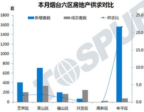 烟台房地产开发经营运行数据深度解析（2024年度）
